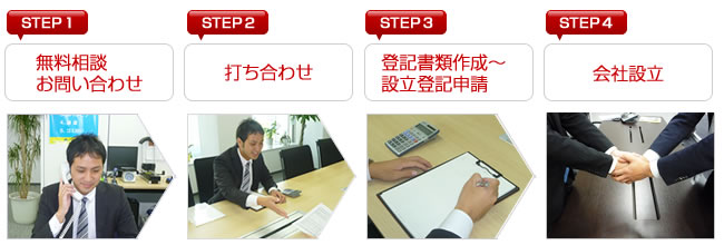 館林会社設立センターの申し込みから設立までの流れ