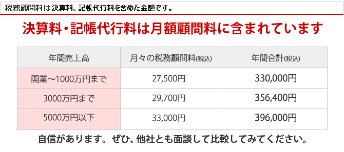 税務顧問料は決算料、年末調整料、記帳代行料　全て込み